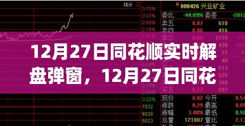 12月27日同花顺实时解盘弹窗，洞悉股市动态，把握投资先机