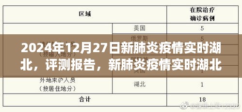 2024年12月27日湖北新肺炎疫情实时深度观察与评测报告