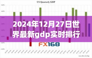 全球GDP实时排行引领科技潮流，2024年全球经济新纪元革命性跃升