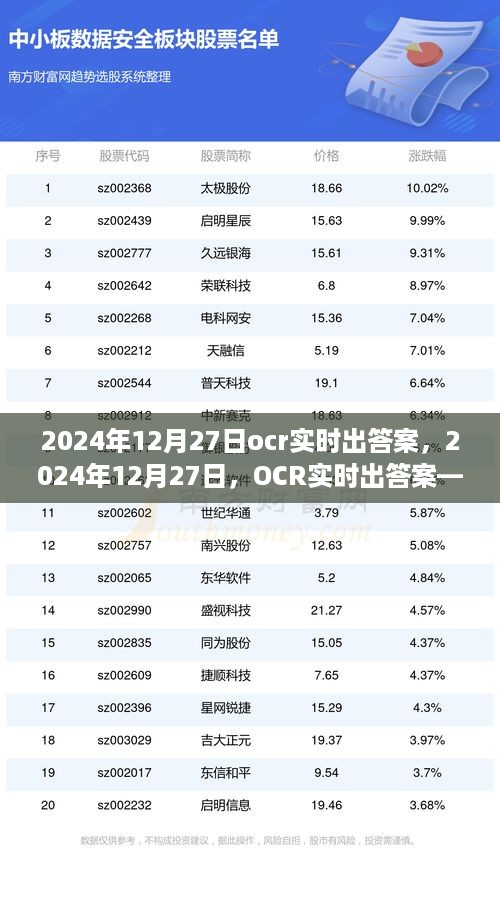 OCR实时出答案，开启智慧之旅，自信成就未来未来科技新篇章