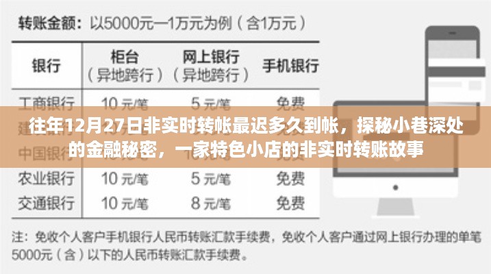 探秘小巷深处的金融秘密，特色小店非实时转账故事与到账时间解析