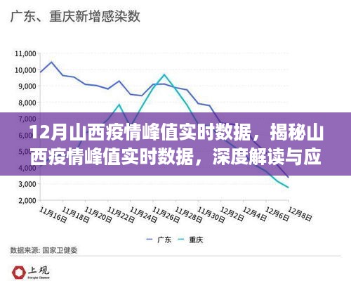 山西疫情峰值实时数据深度解读与应对策略（小红书最新资讯发布）