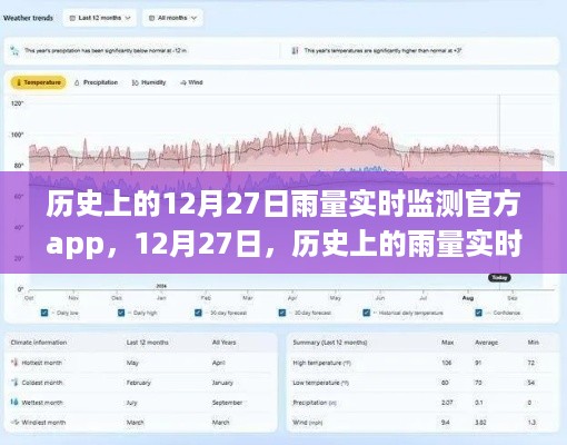 回顾历史，雨量实时监测APP的诞生与发展，特别是12月27日的重要里程碑