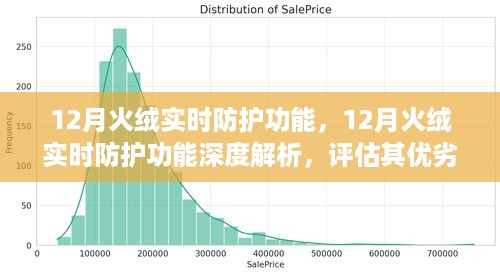 12月火绒实时防护功能深度解析，优缺点与我的观点