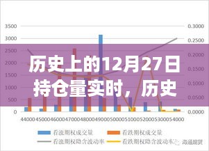 历史上的十二月二十七日持仓量实时回顾与深度分析，影响与展望