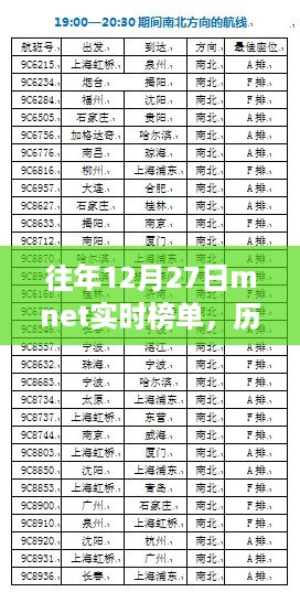 历年12月27日MNET实时榜单背后的暖心故事回顾