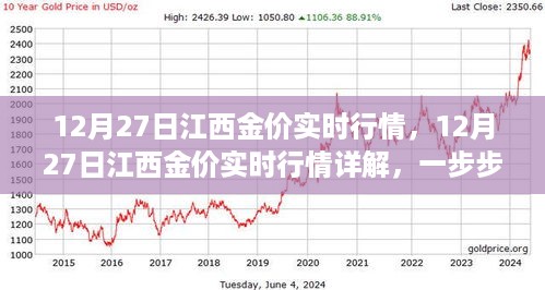 掌握金价动态，江西金价实时行情详解及教程