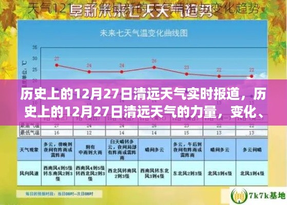 历史上的12月27日清远天气，实时报道与力量的展现，变化中的自信与学习艺术之路