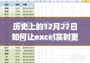 历史上的12月27日，Excel实时更新排序功能的诞生与发展之路