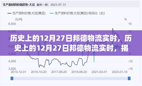 历史上的12月27日邦德物流实时揭秘，物流行业的重大时刻回顾