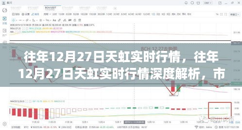 往年12月27日天虹实时行情深度解析，市场走势、观点碰撞与个人立场探讨