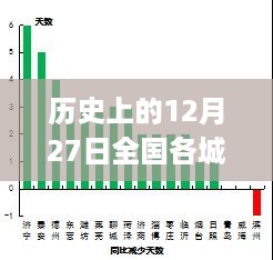 历史上的12月27日全国各城市PM2.5实时排名，雾霾中的环保觉醒之路