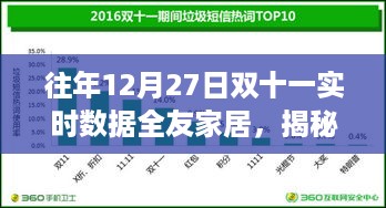 揭秘双十一狂欢背后的全友家居故事，历年12月27日实时数据解析