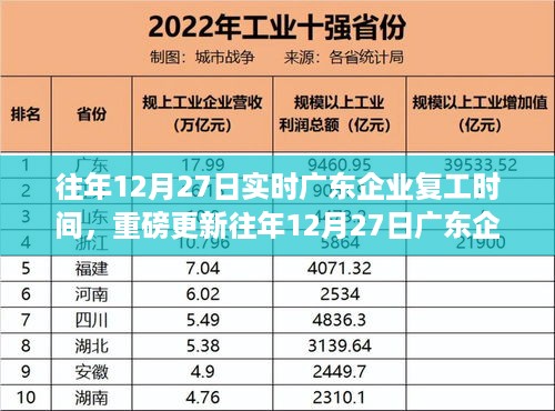 重磅更新，往年12月27日广东企业复工时间实时解析与准备指南