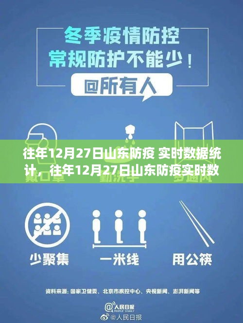 往年12月27日山东防疫实时数据统计报告，进展、解读与科普宣传全览