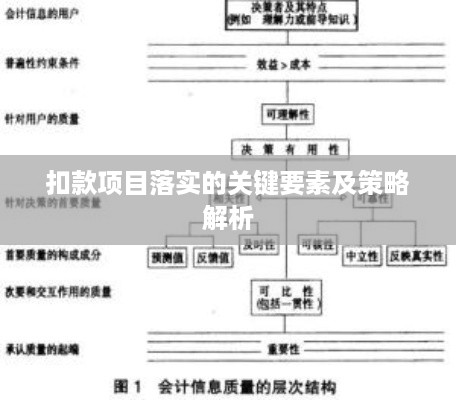 扣款项目落实的关键要素及策略解析