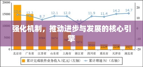 强化机制，推动进步与发展的核心引擎