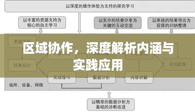 区域协作，深度解析内涵与实践应用