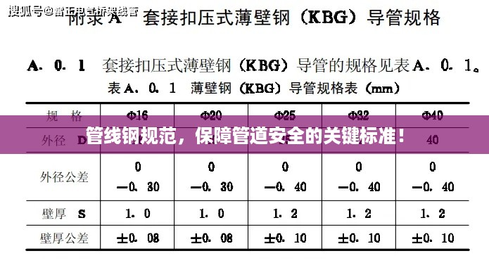 管线钢规范，保障管道安全的关键标准！