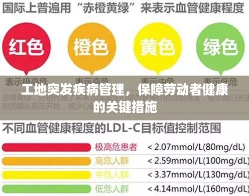 工地突发疾病管理，保障劳动者健康的关键措施