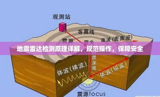 地震雷达检测原理详解，规范操作，保障安全