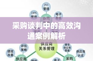 采购谈判中的高效沟通案例解析