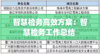 智慧检务高效方案：智慧检务工作总结 