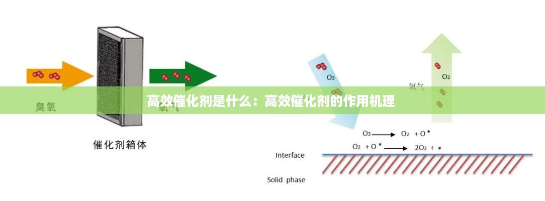 高效催化剂是什么：高效催化剂的作用机理 