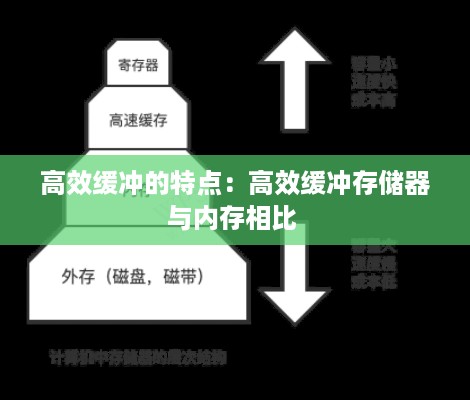 高效缓冲的特点：高效缓冲存储器与内存相比 