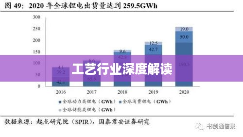 工艺行业深度解读