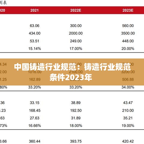 中国铸造行业规范：铸造行业规范条件2023年 