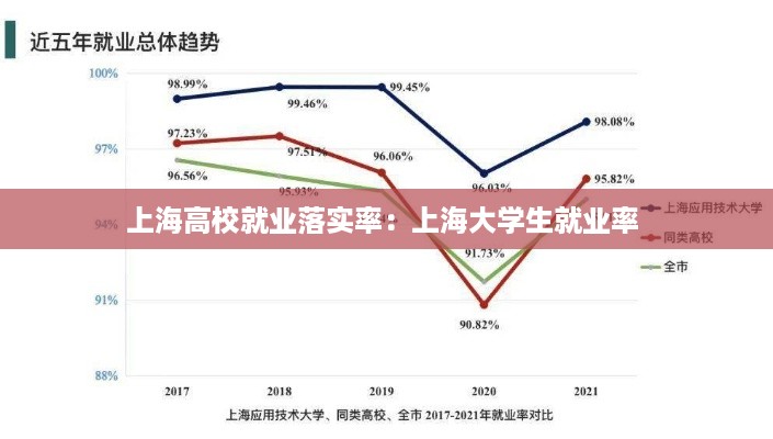 上海高校就业落实率：上海大学生就业率 