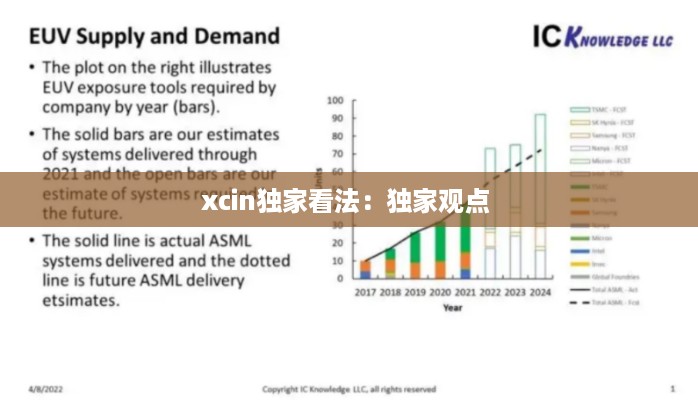 xcin独家看法：独家观点 