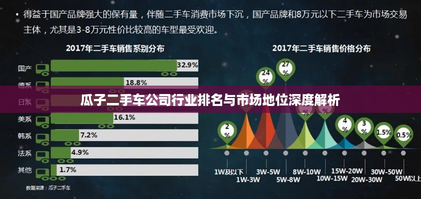 瓜子二手车公司行业排名与市场地位深度解析