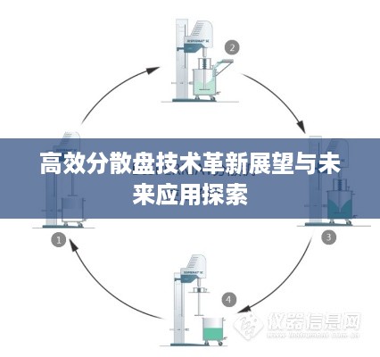 高效分散盘技术革新展望与未来应用探索