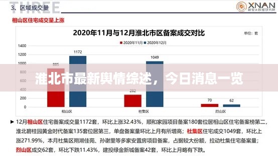 淮北市最新舆情综述，今日消息一览