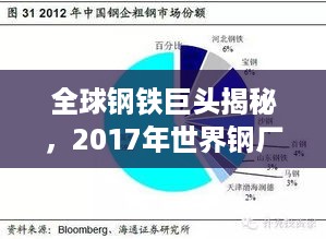 全球钢铁巨头揭秘，2017年世界钢厂排名榜单重磅出炉！