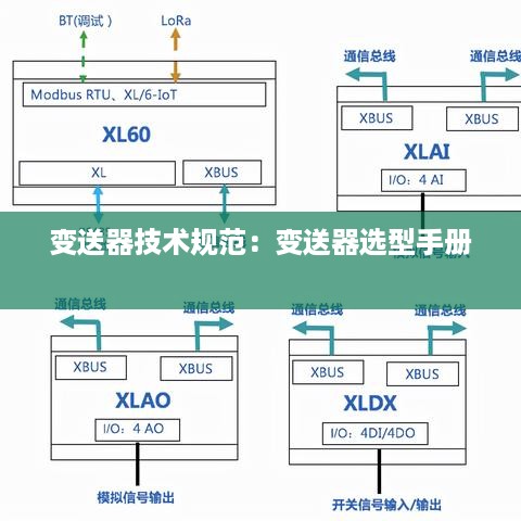 变送器技术规范：变送器选型手册 