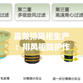 高效排风柜生产：排风柜防护作用原理及用途 