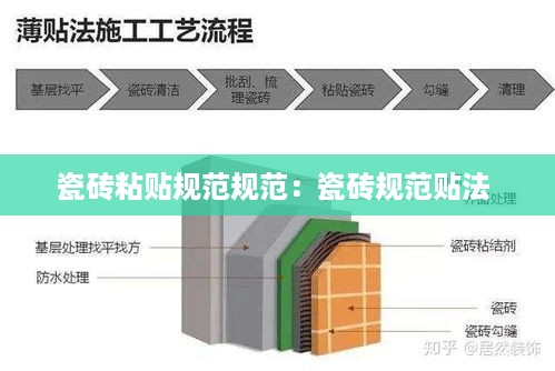 瓷砖粘贴规范规范：瓷砖规范贴法 