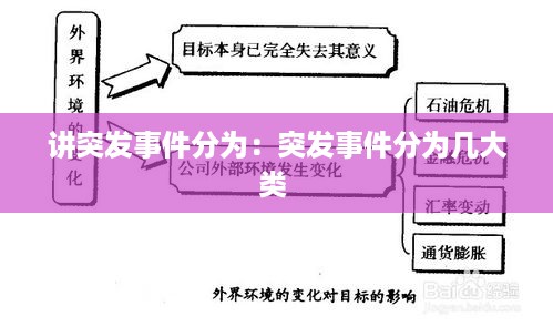 讲突发事件分为：突发事件分为几大类 