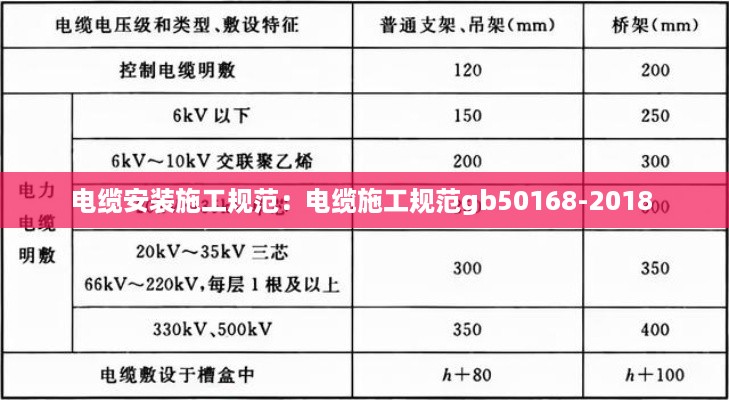 电缆安装施工规范：电缆施工规范gb50168-2018 