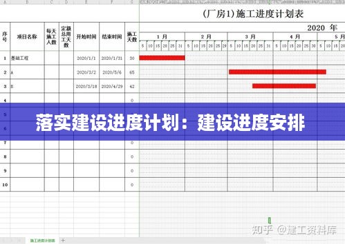 落实建设进度计划：建设进度安排 