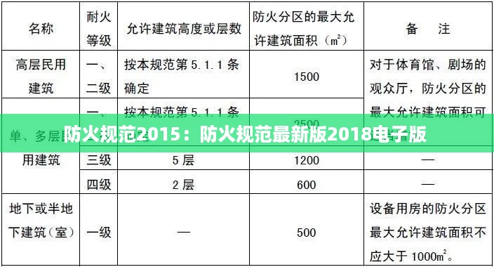 防火规范2015：防火规范最新版2018电子版 