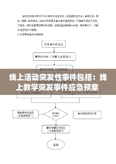 线上活动突发性事件包括：线上教学突发事件应急预案 