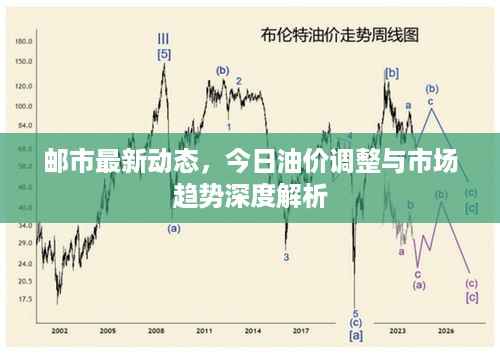 邮市最新动态，今日油价调整与市场趋势深度解析