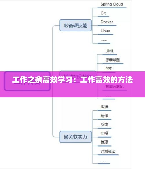 工作之余高效学习：工作高效的方法 