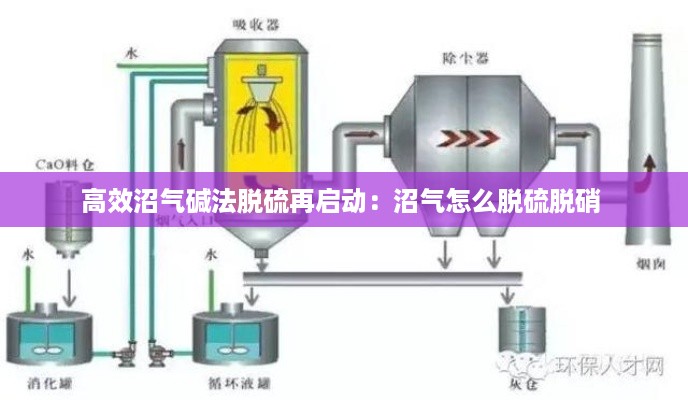 高效沼气碱法脱硫再启动：沼气怎么脱硫脱硝 