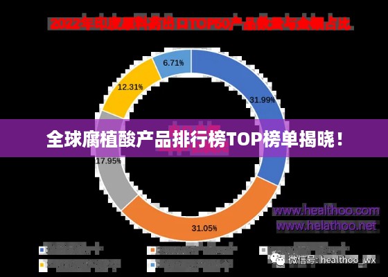 全球腐植酸产品排行榜TOP榜单揭晓！