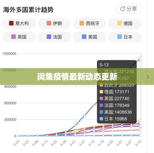 闵集疫情最新动态更新